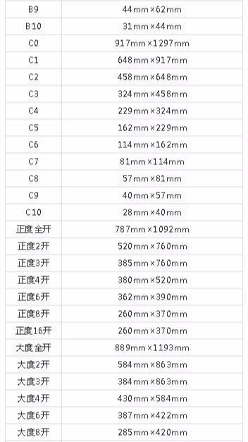 設計必備！常用印刷尺寸，單頁、畫冊、海報…收藏這一篇就夠  第15張